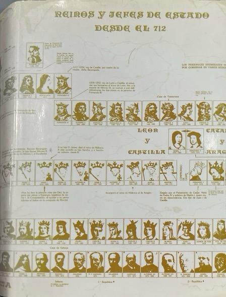 REINOS Y JEFES DE ESTADO DESDE EL 712- JUAN JOE MENEZO OTERO 9788460496106 HISTORIA HISPANIA 1998 (USADO)